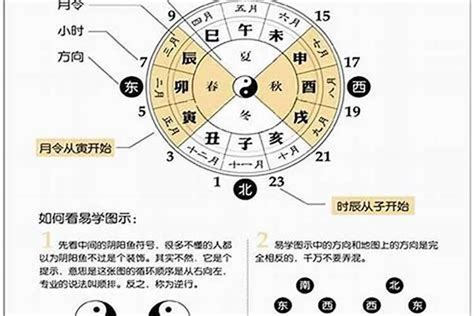 桃花位置|如何根据八字日柱找到桃花位,怎样知道自己的桃花位